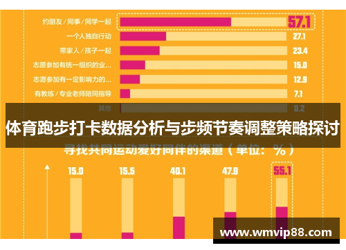 体育跑步打卡数据分析与步频节奏调整策略探讨