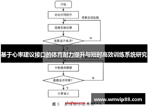 基于心率建议接口的体育耐力提升与短时高效训练系统研究