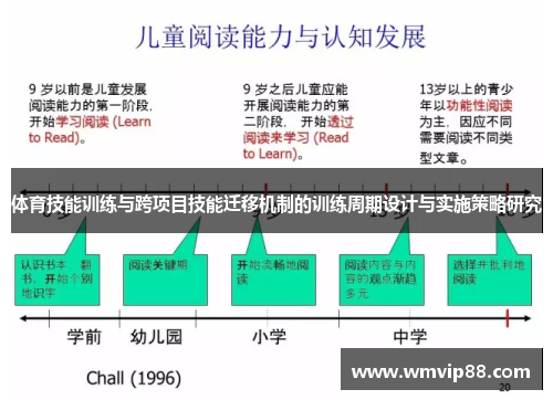 体育技能训练与跨项目技能迁移机制的训练周期设计与实施策略研究