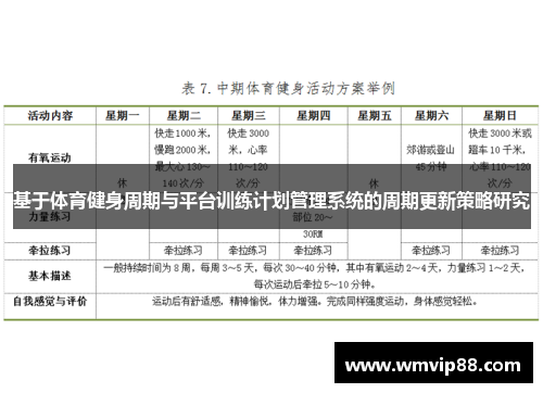 基于体育健身周期与平台训练计划管理系统的周期更新策略研究